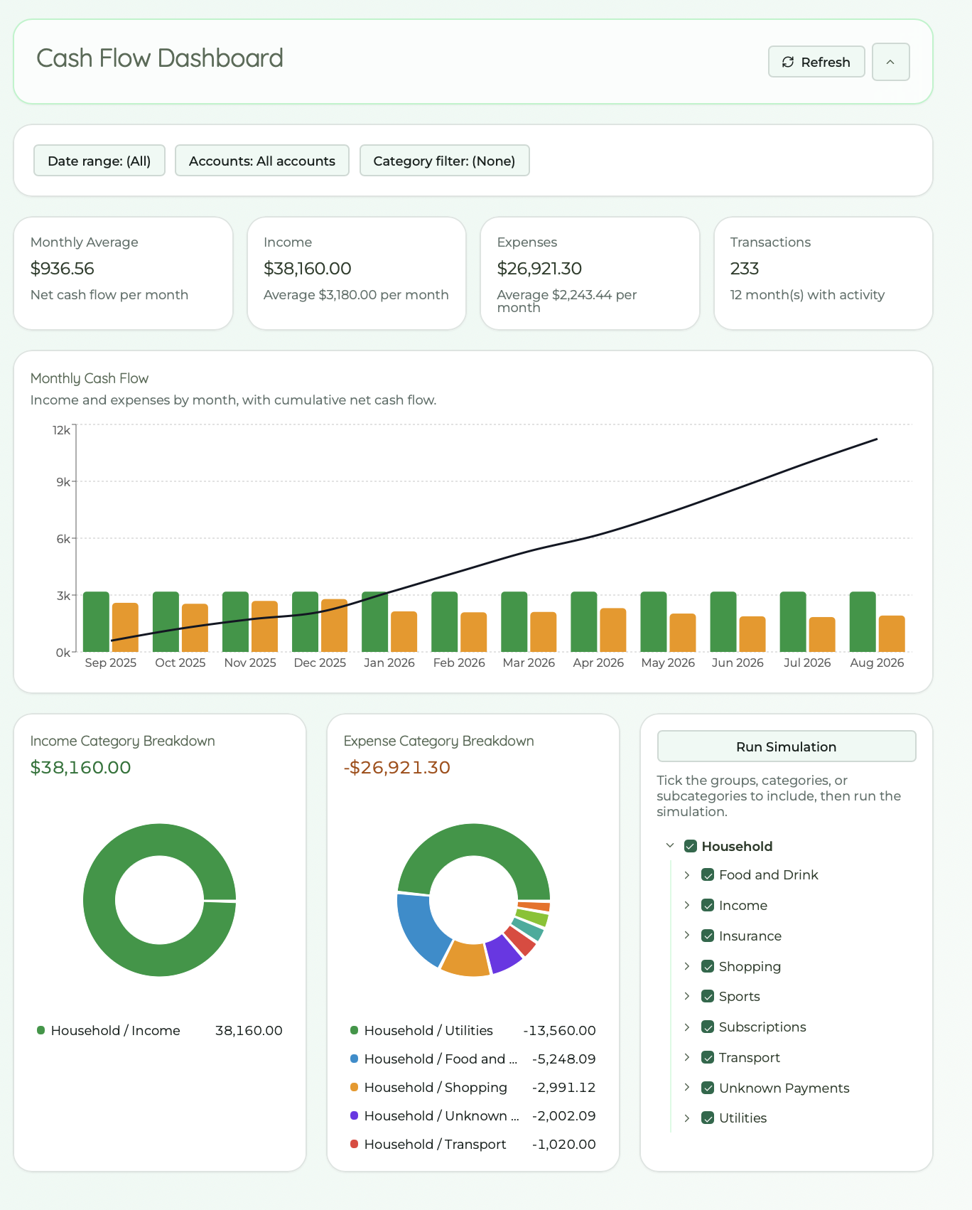 Cash flow dashboard with charts showing income, expenses, and category trends